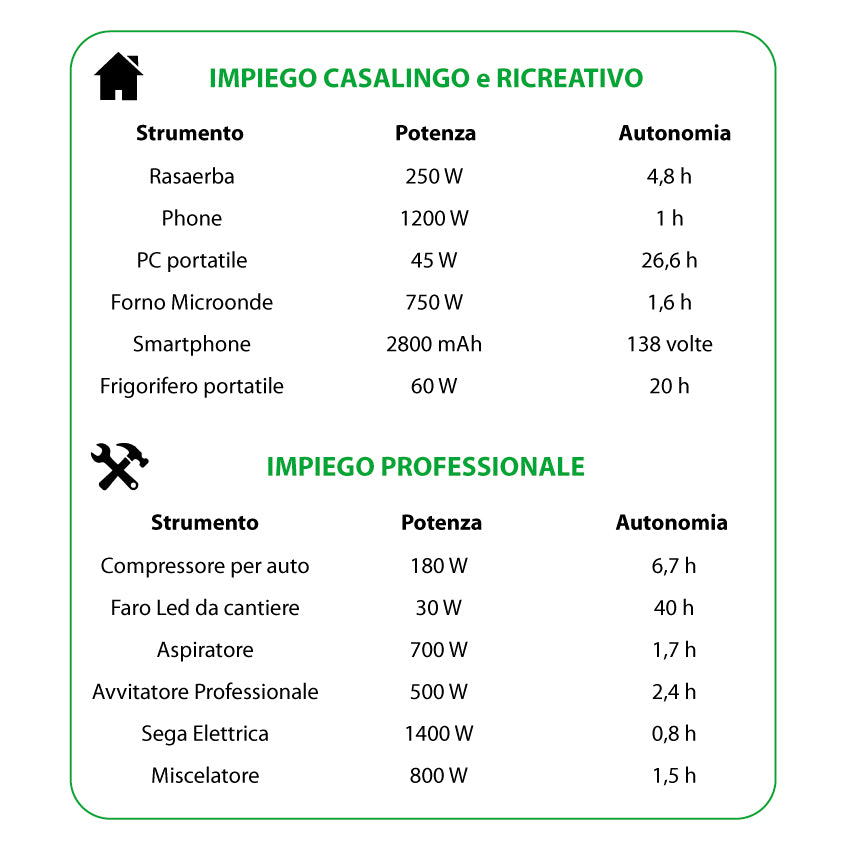 BC POWERSTATION 5KW - BC Battery Italian Official Website